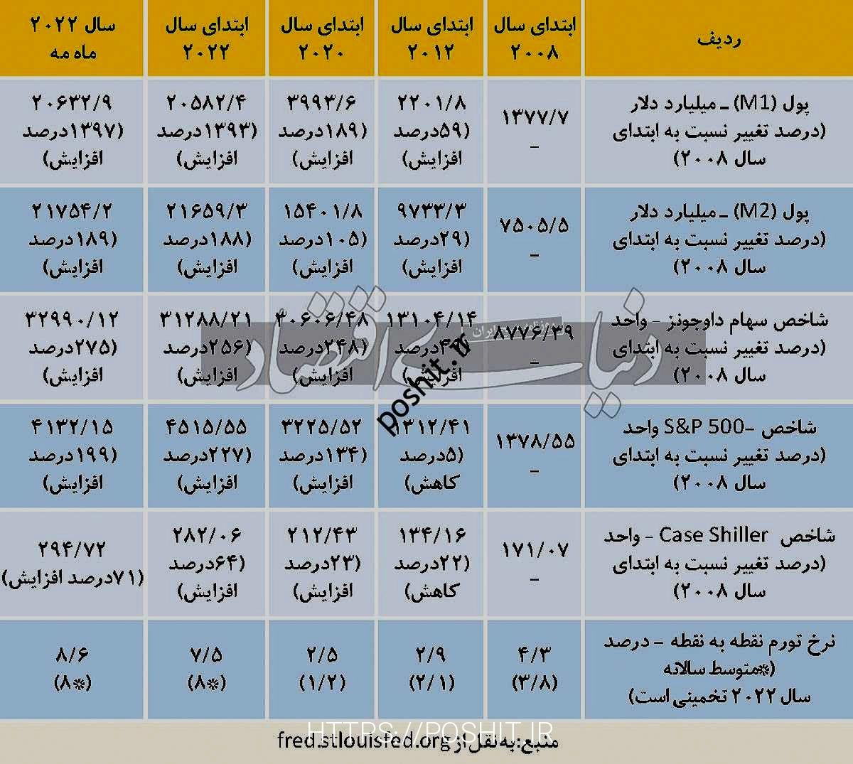 رکود انی و ازار سرمایه ایران