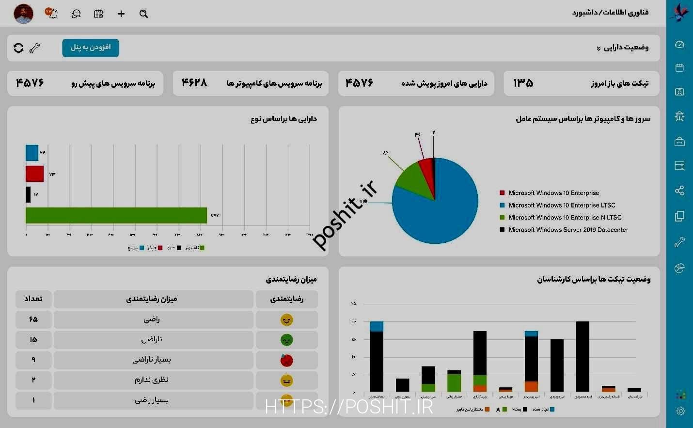 مدیریت دمات سازمان IT ود را متحول نید