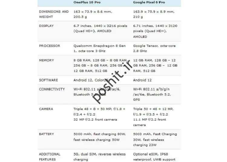 مقایسه دو وشی وان لاس رو و وگل سل رو