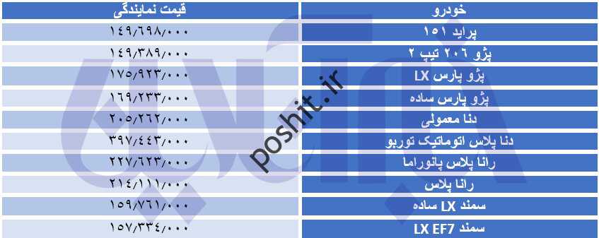 ودروهای رکیلومتر مشمول مالیات دید