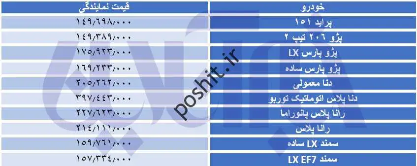 ودروهای رکیلومتر مشمول مالیات دید