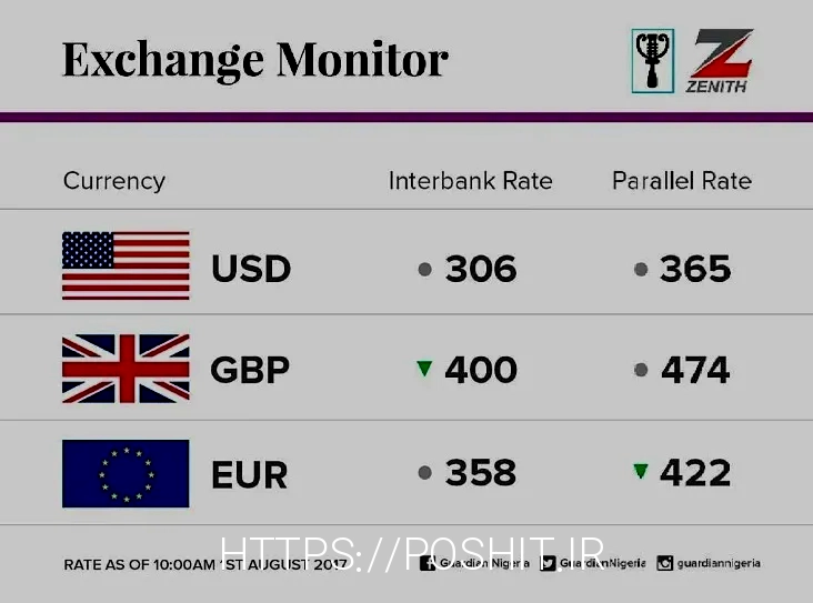 best currency exchange richmond