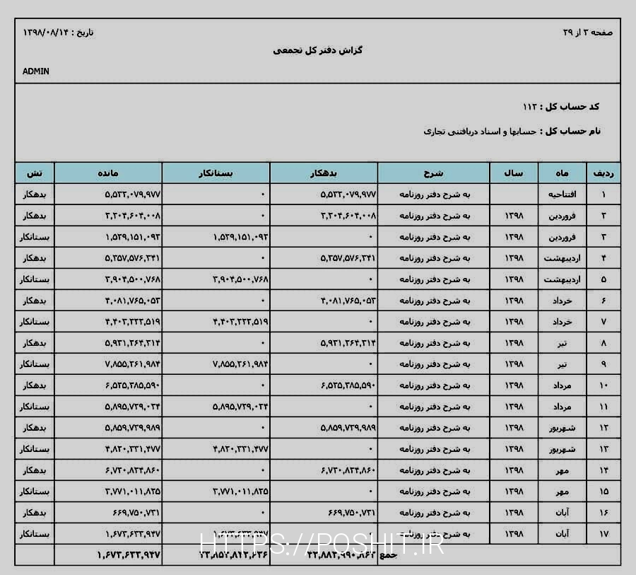 آشنایی با خدمات مالی و شرکت حسابداری