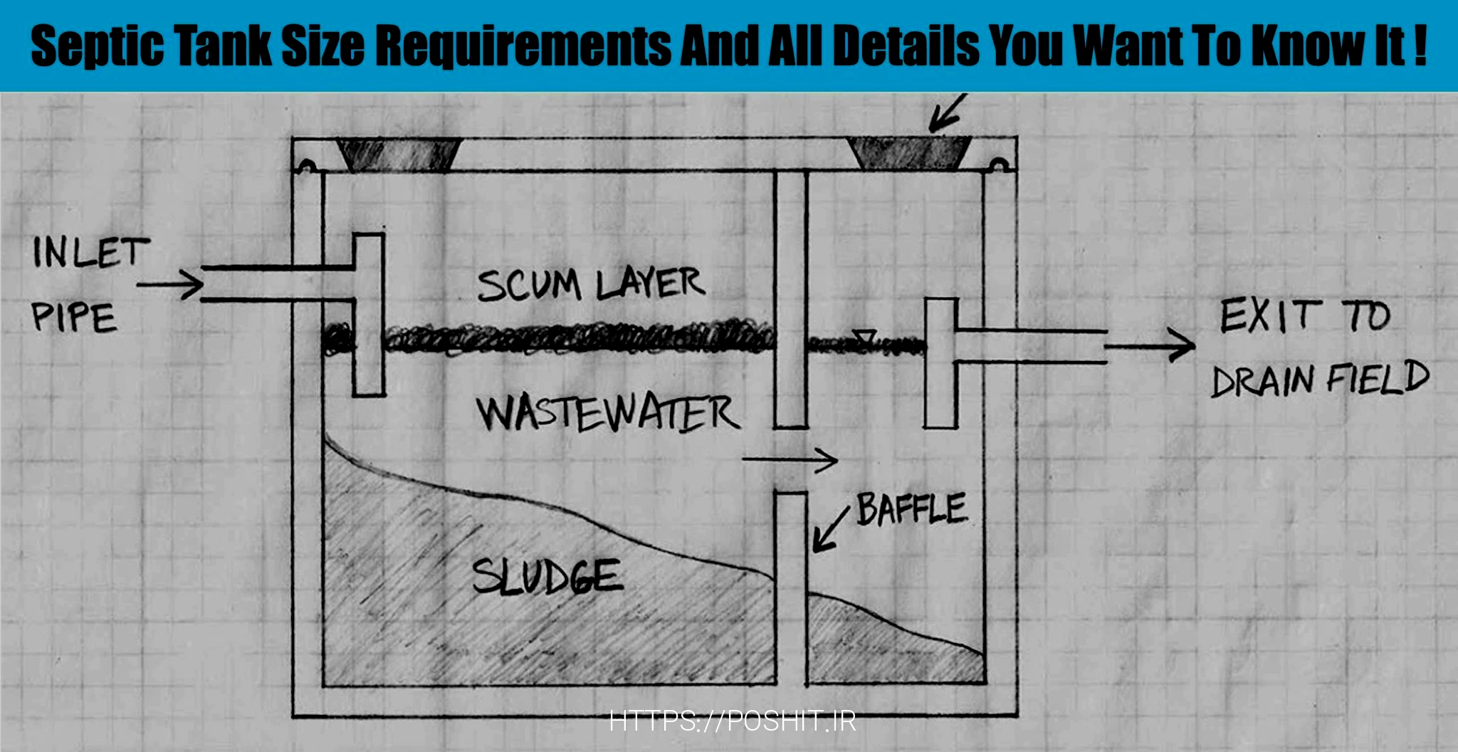 What is a septic tank?
